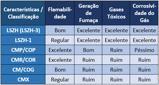 tabela de classes de flamabilidade